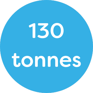 130 tonnes