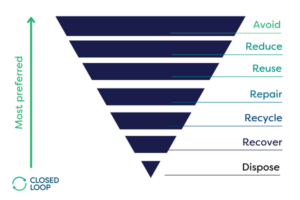 waste hierarchy